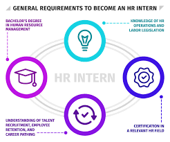 Human Resources (HR) Part Time Internship